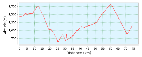 Burhaniye – Капузбаши – Фарасы