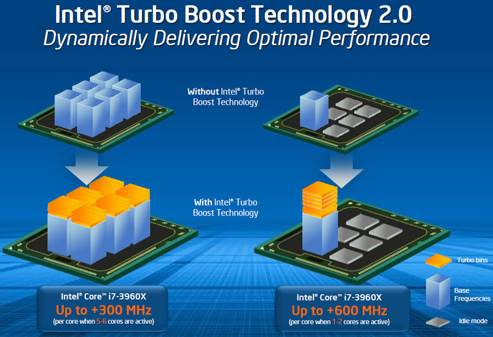 Что такое технология Intel Turbo Boost?