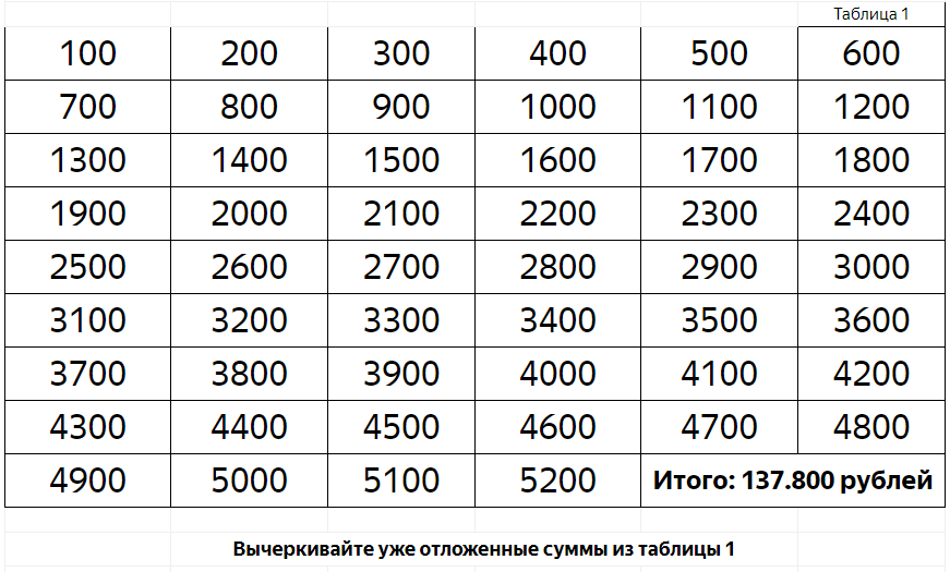 Копилка 10 1000 сколько можно накопить. Таблица накладения денег. Таблица коплентя денег. Таблица для копилки денег. Таблица откладывания денег