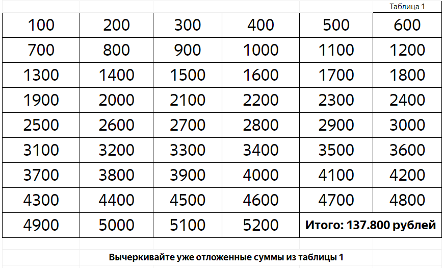 40000 сколько рублей. Таблица для накопления денег. Табличка для накопления денег. Копилка таблица. Копим деньги таблица.