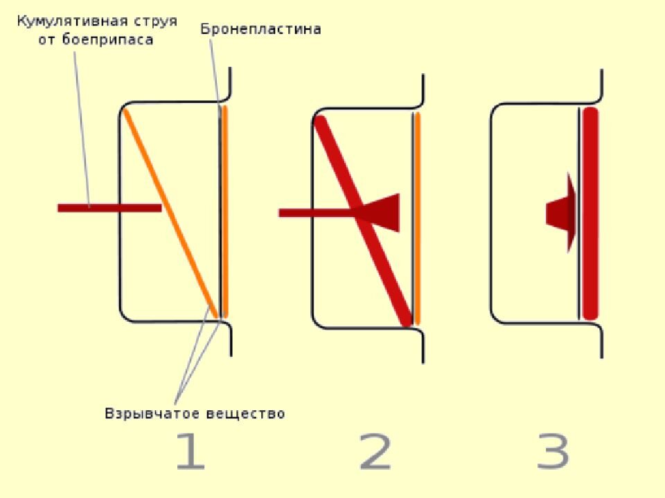 Как работает броня