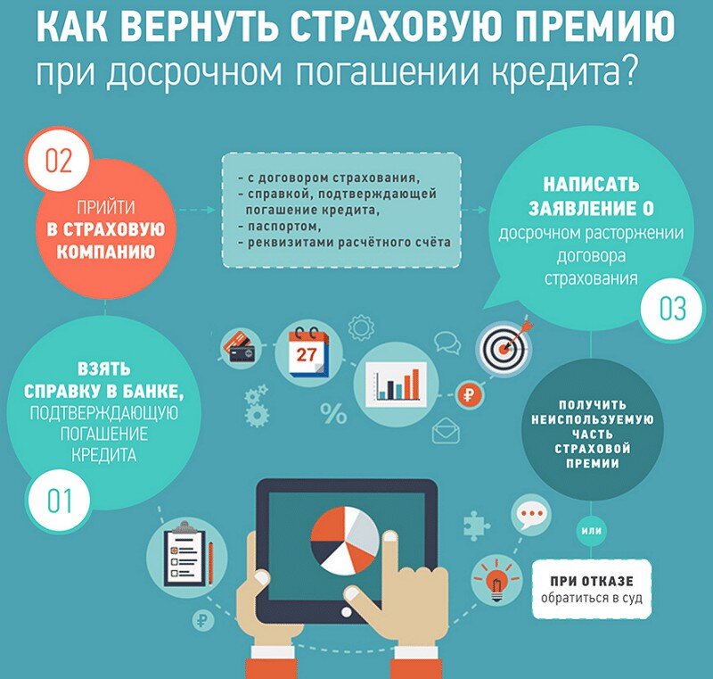 Как вернуть страховку по ипотеке