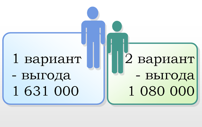 соотношние вариантов погашения ипотеки
