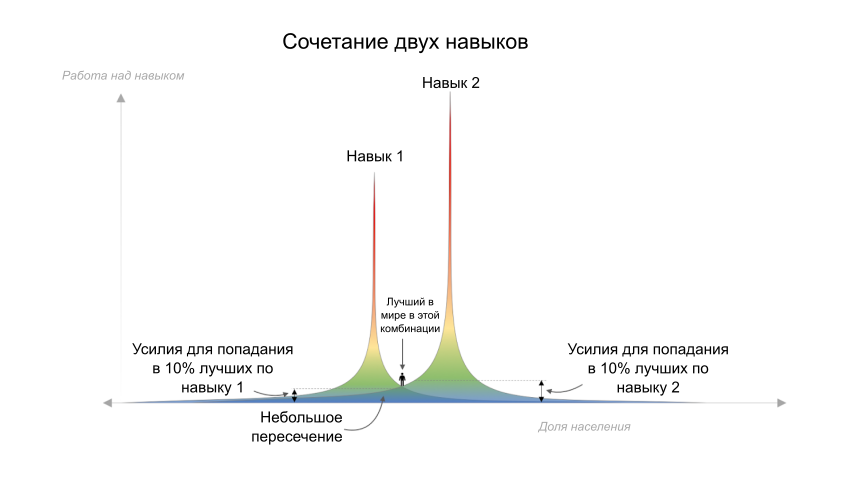 C провальным навыком ненормальное состояние