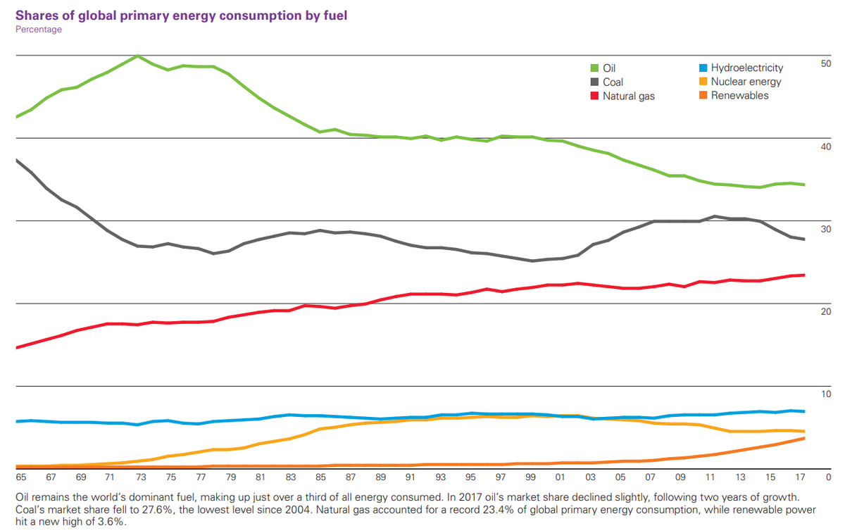 источник: bp.com