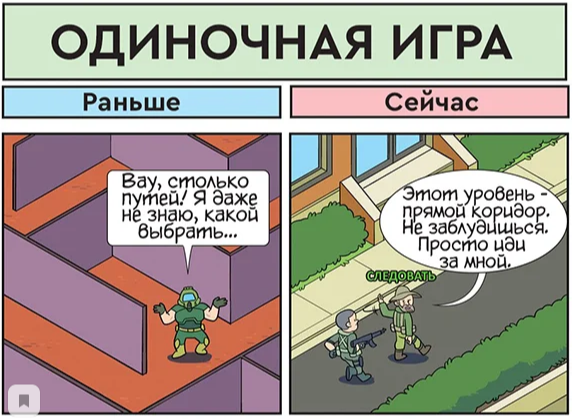 Программирование раньше