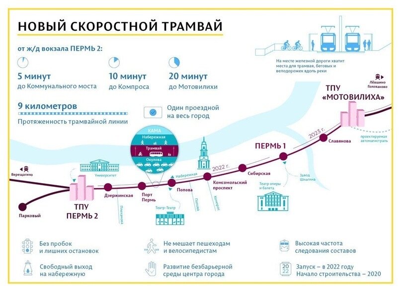 Скоростной трамвай в Перми