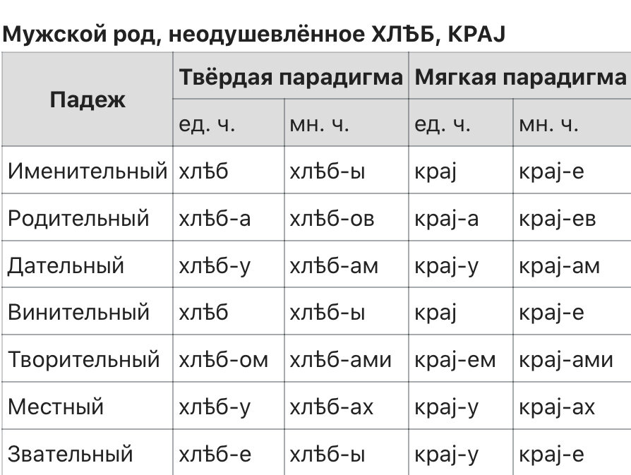 Проект межславянский язык