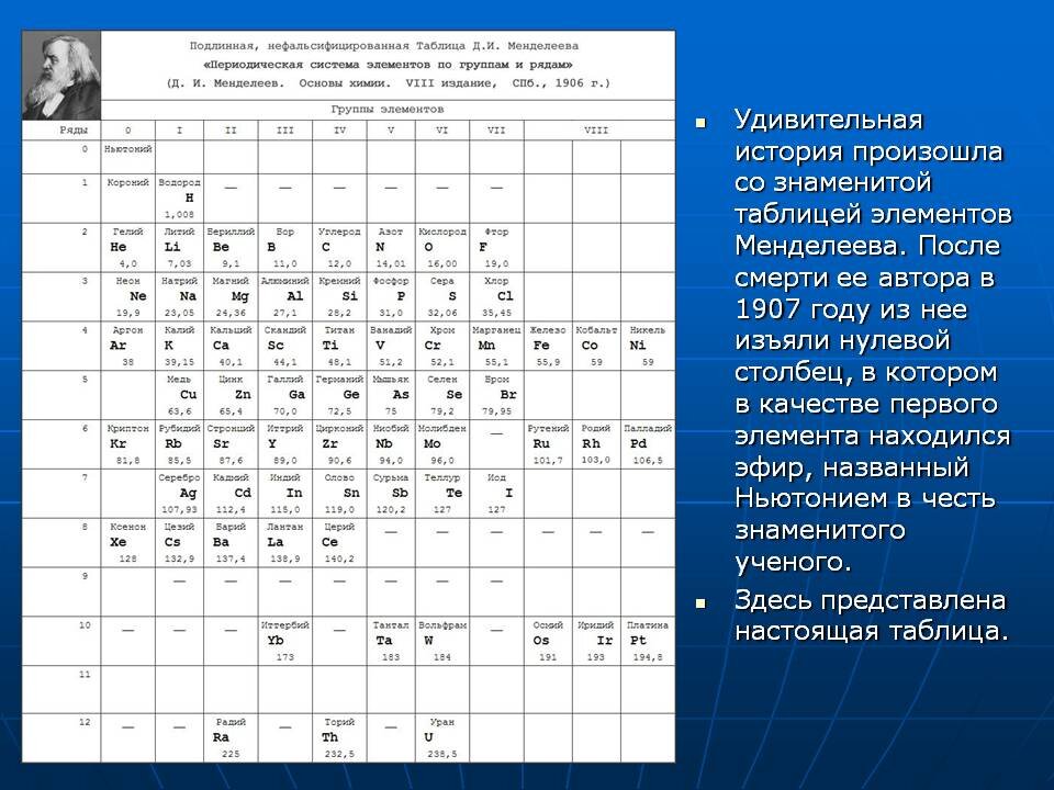 Что означает группа в таблице менделеева Зачем и почему фальсифицируют науку. Слава Хижкин Дзен