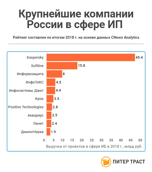 Крупные национальные фирмы рф