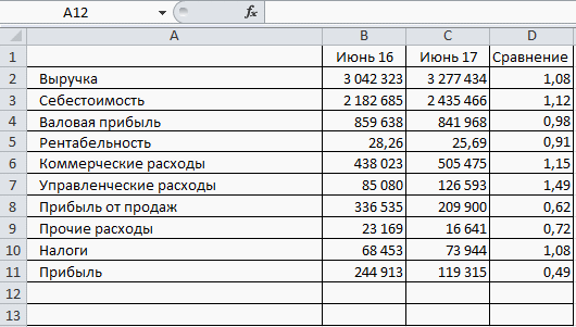 Вот она, упущенная прибыль 