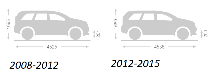 Клиренс чуточку уменьшился, но вообще не значительно. Длиннее стал на сантиметр. Стал ниже на 2 сантиметра.