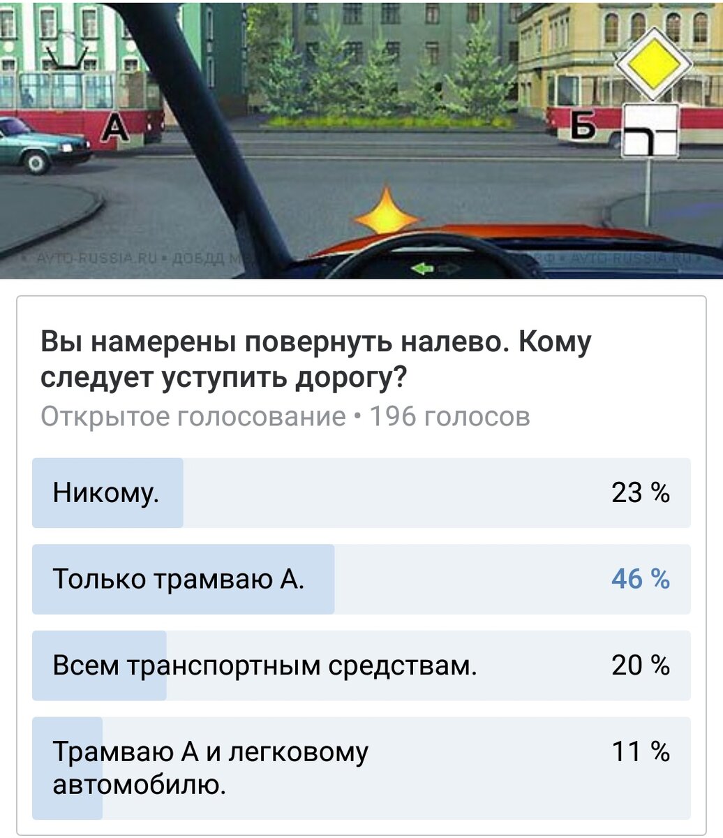 Голосование в социальной сети