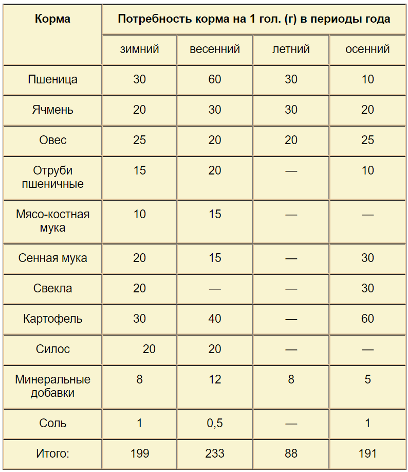 Инкубационное яйцо Мускусной утки на складе в Москве