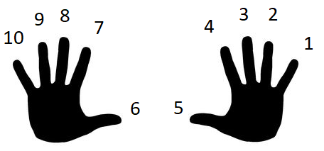 Прямой счёт на пальцах