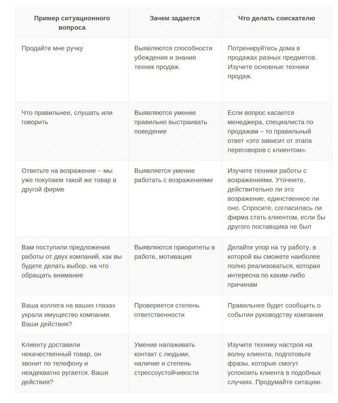  Если вы хотите успешно пройти собеседование с работодателем, то обязательно прочтите эту статью.-2