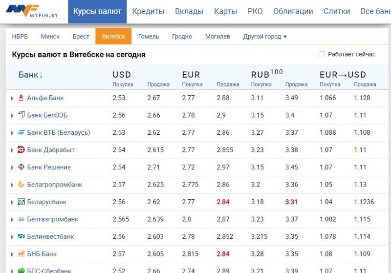 Курс валют в беларуси