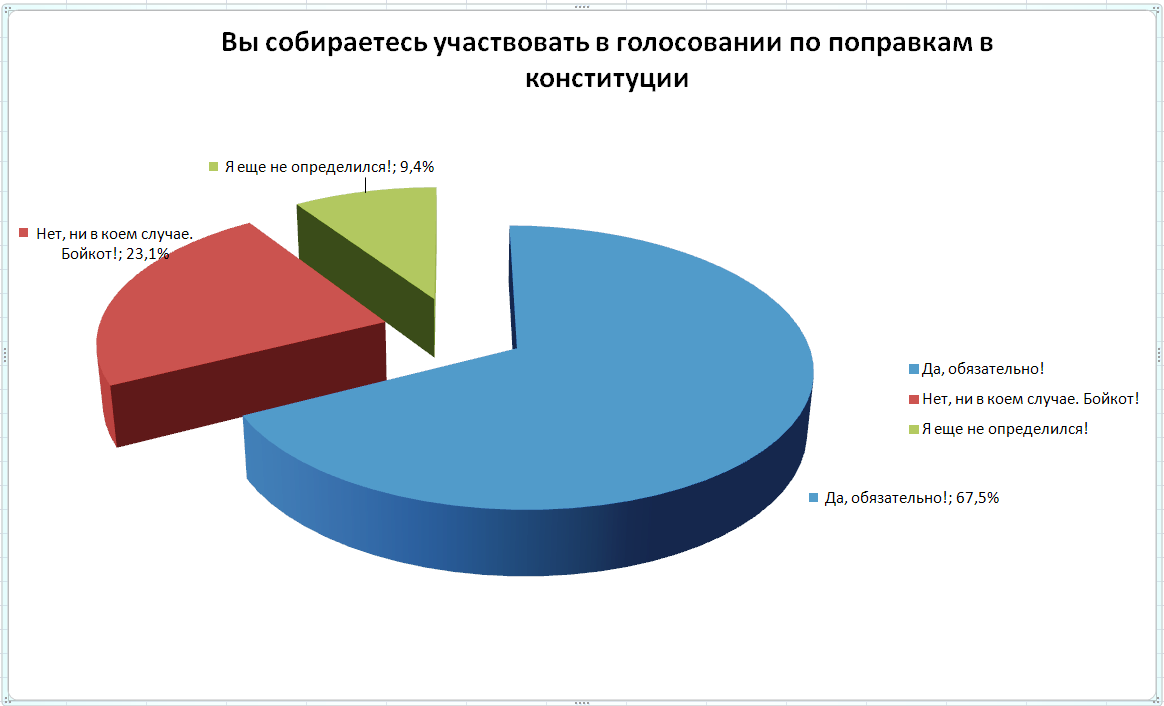 Бреете ли вы голосование