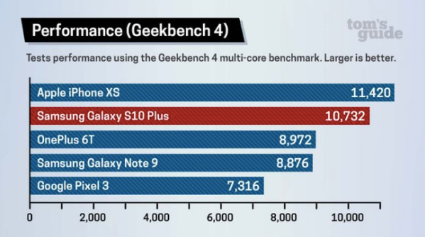 Источник: Tom's guide