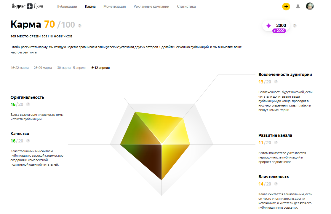 70 из 100 - много или так себе?