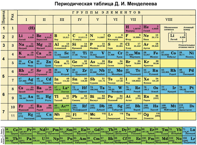 Газ 