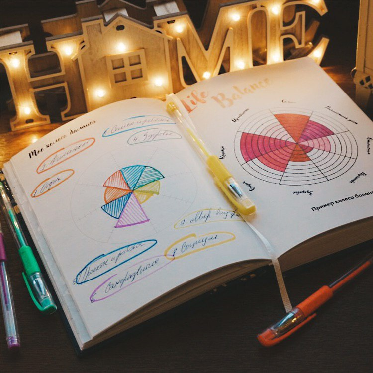 Колесо Баланса в #Счастливыйпланер