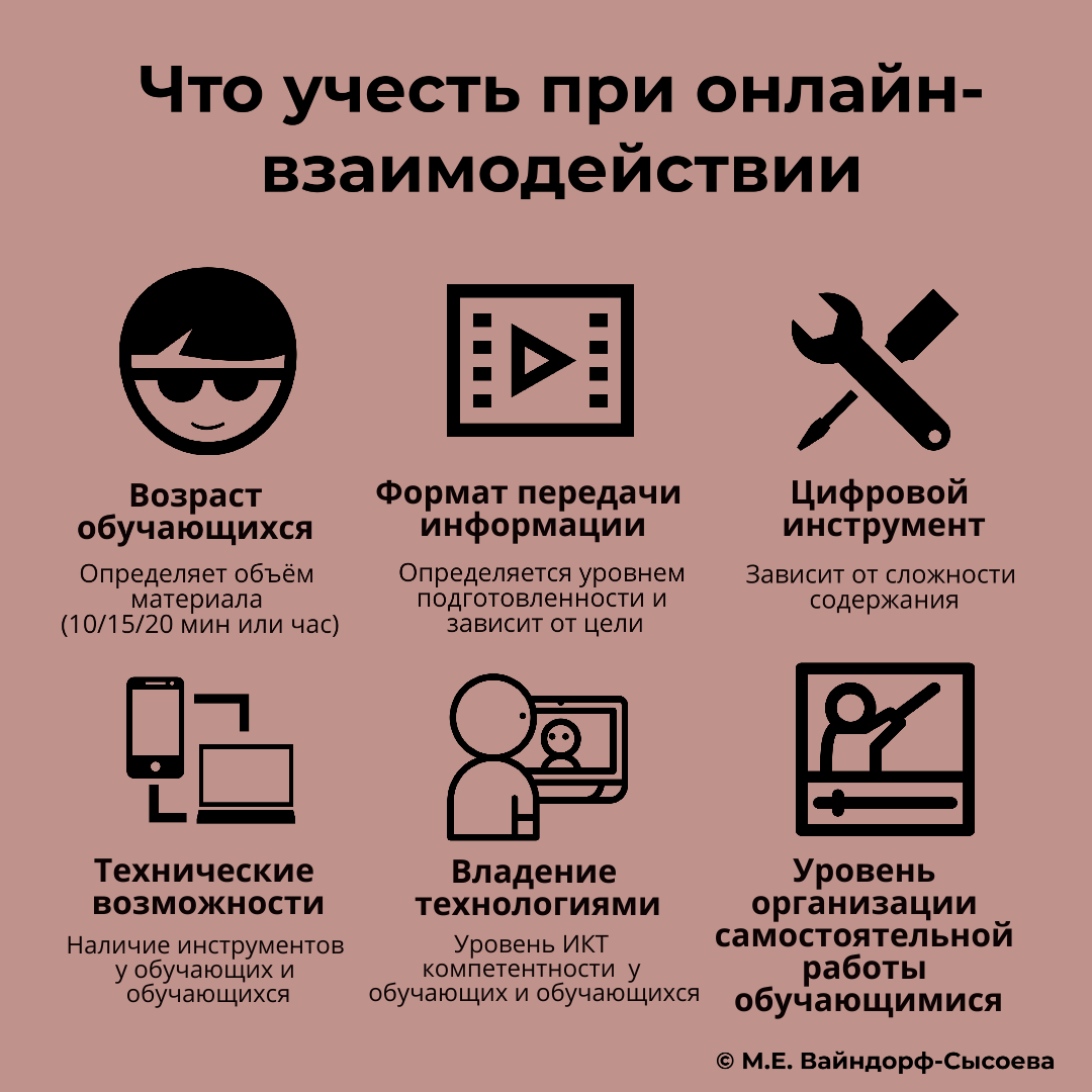 Важно при онлайн-взаимодействии