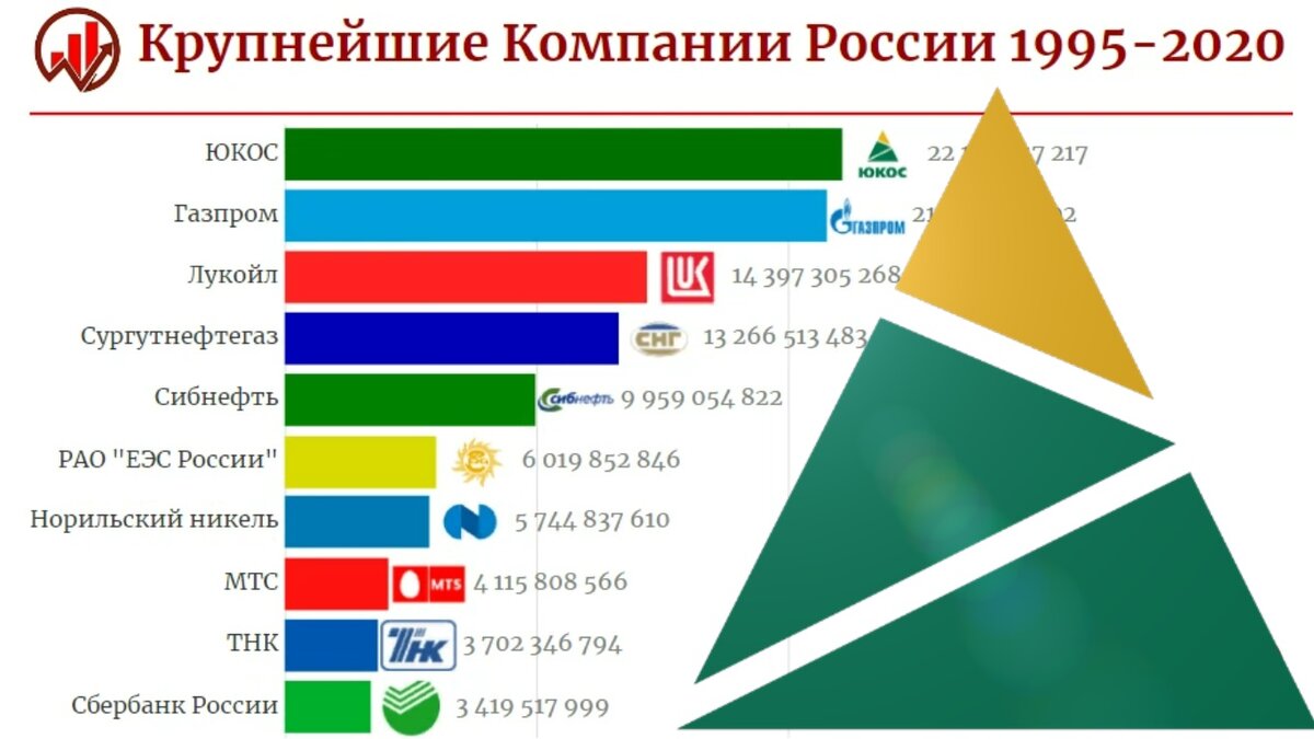 Зарубежные проекты российских компаний