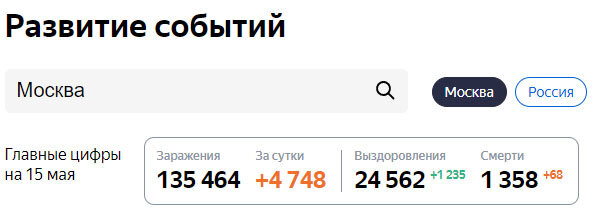 Данные с сайта https://yandex.ru/covid19/