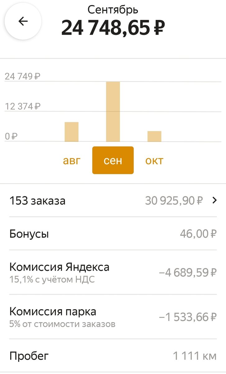 Сколько можно заработать в Яндекс такси. - Такcопарк Шоколад Аренда автомобилей для работы в такси