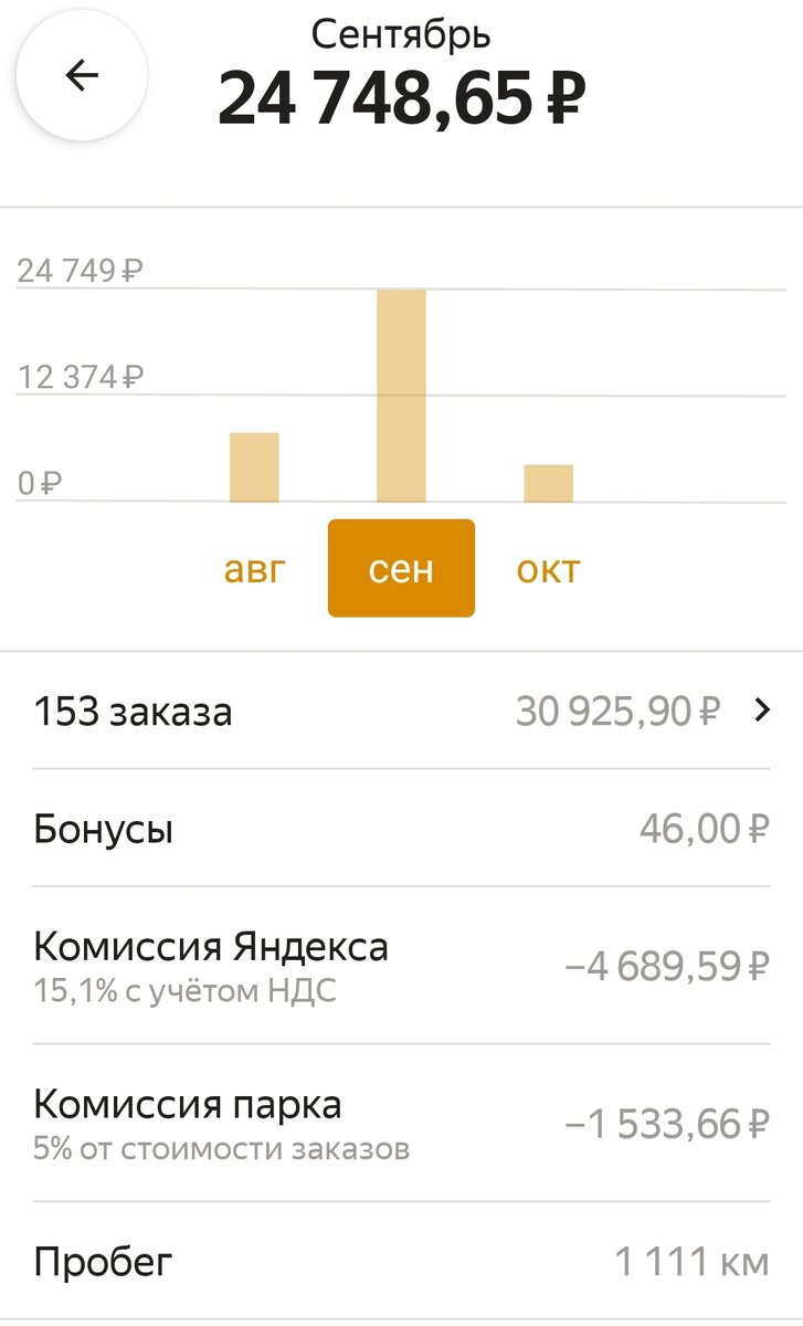 Сколько можно заработать в Яндекс Такси в Самаре за месяц? Итоги сентября.  | Борт такси 393 | Дзен