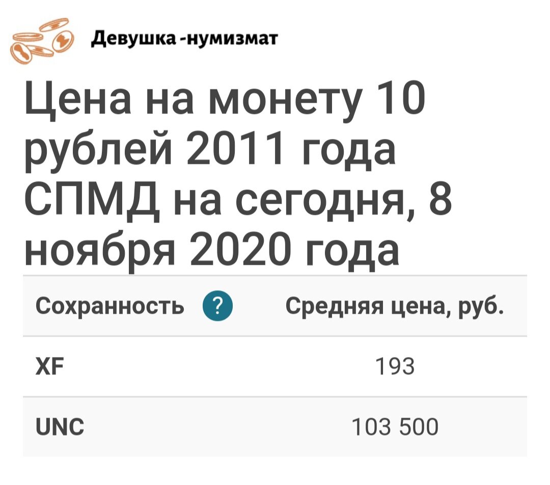 Информация с сайта аукциона.