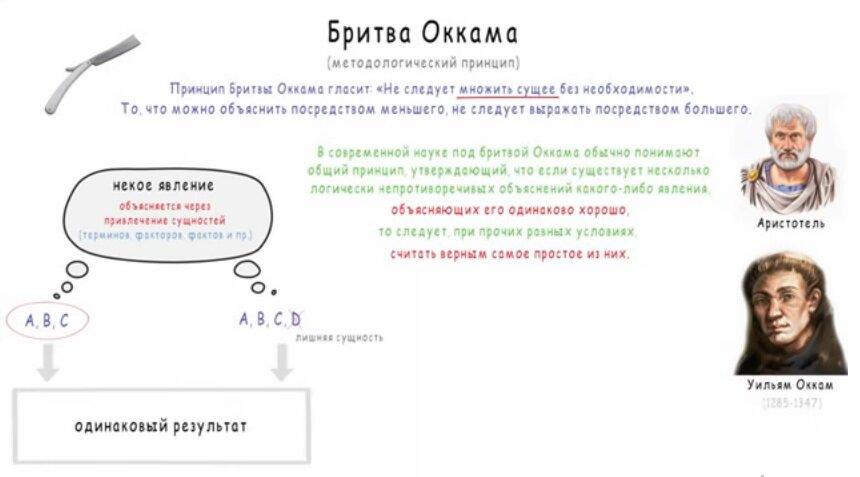 Бритва Оккама Мир фактов Дзен