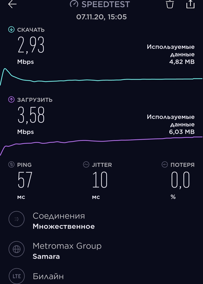 Замер рядом с ТЦ «Империя»
