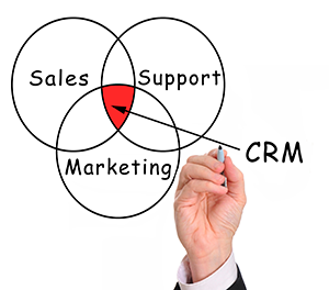 CRM система