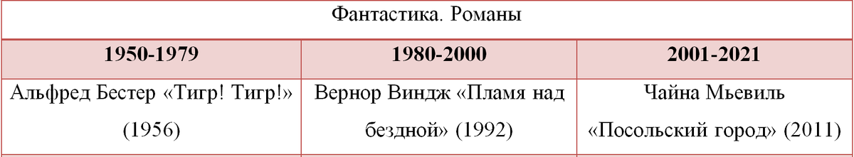 Выберите один роман на месяц