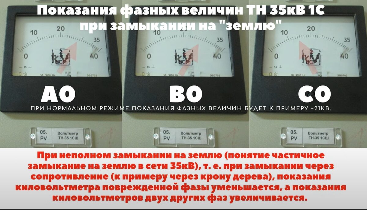 Вт сети показания. Показания киловольтметров при замыкании на землю. Киловольтметр замыкание на землю. Киловольтметр на подстанции. Однофазное замыкание на землю в сетях 10 кв.