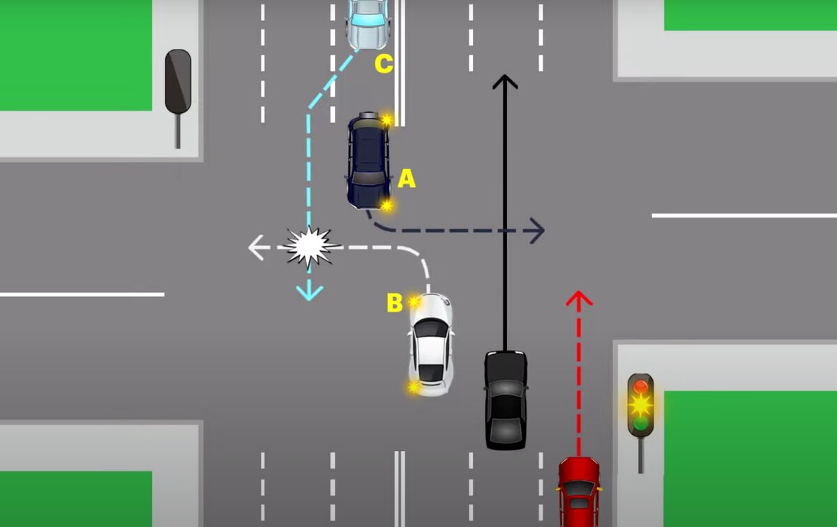 Кто виновник в ДТП? Разберём частую ситуацию на дороге, с примером. |  ProAvto | Дзен