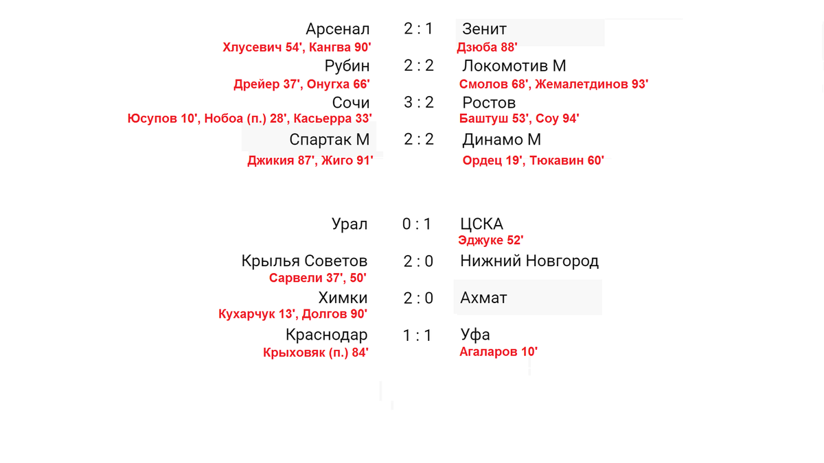 Футбол турнирная таблица 2024 г россии