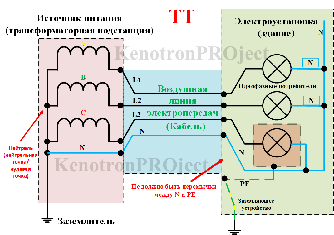 Схема tn c s для частного дома