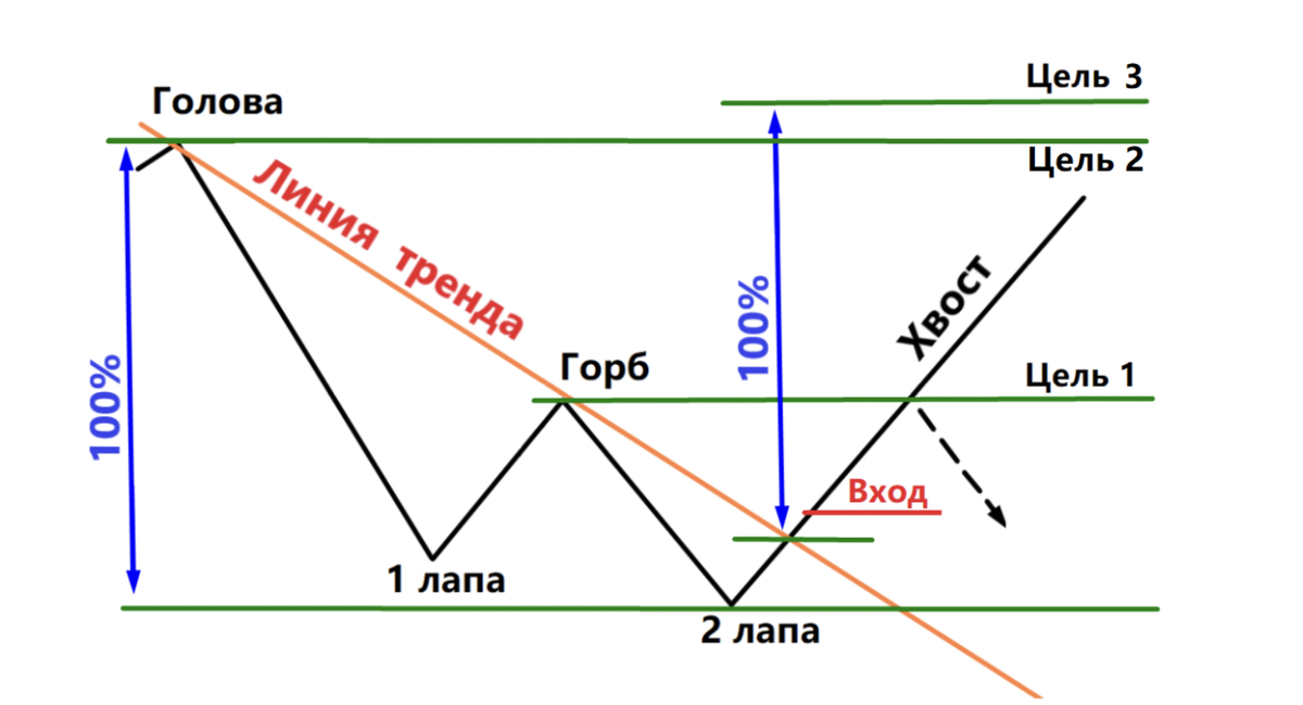 картинка из свободного доступа интернет