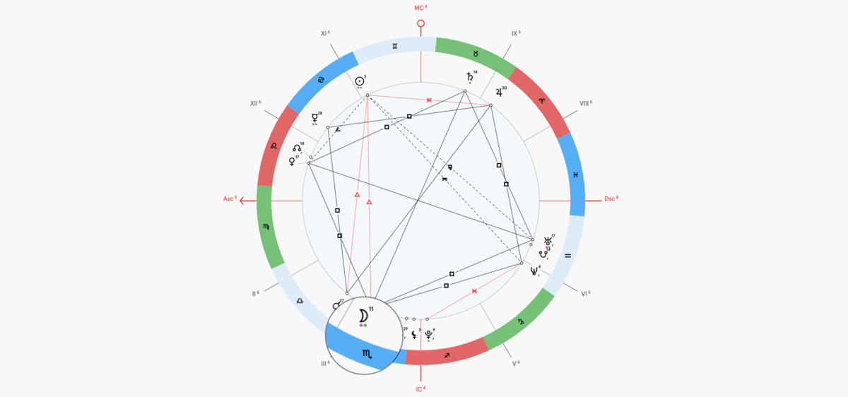 Натальная карта 2 дом в скорпионе. Древняя натальная карта. Белая Луна в натальной карте. За что отвечает Луна в натальной карте.