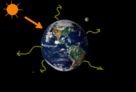 баланс соблюдается строго. Что-то отражается, что-то переизлучается.