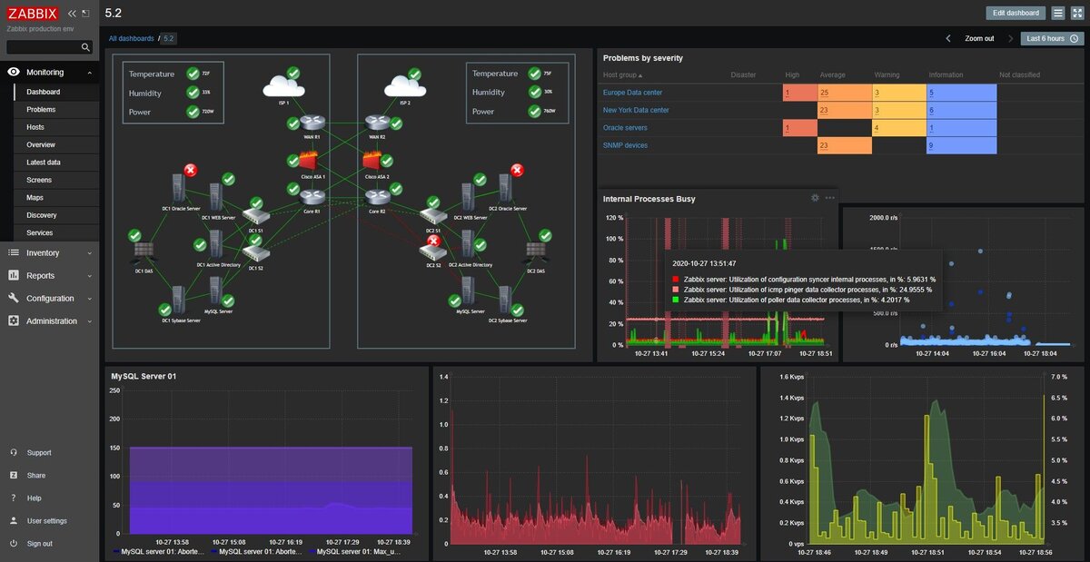 Zabbix — Utilization of poller processes over 75 Лаборатория