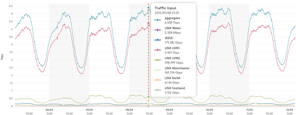Источник: LINX 