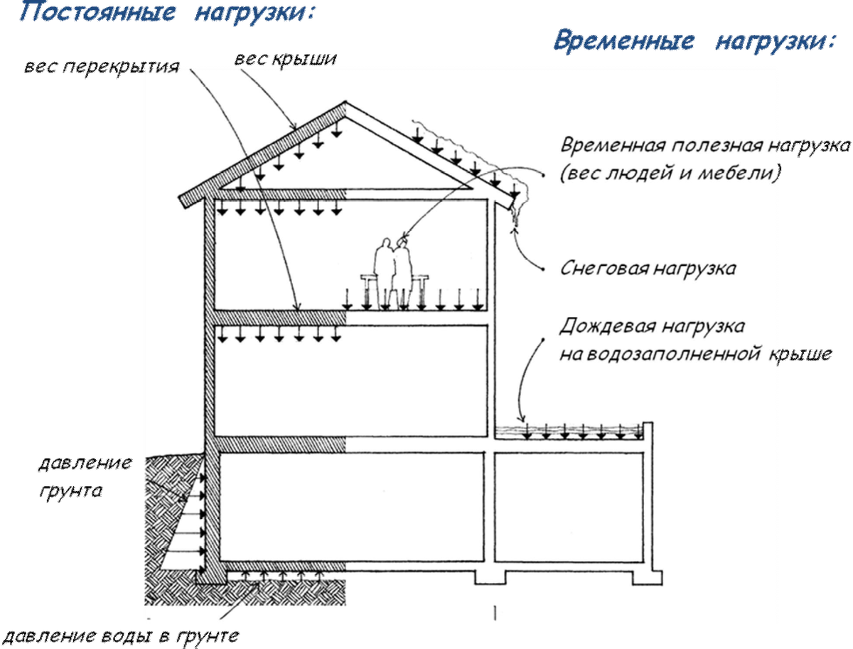 Что такое проект каркасного дома? (ч.3) | Алексей Кармин | Дзен