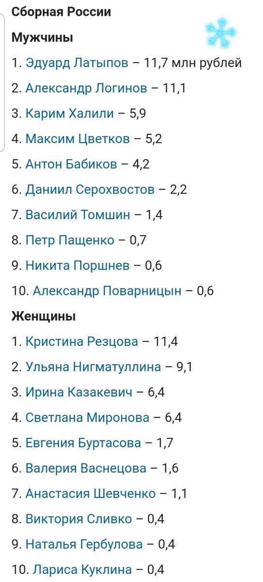 Призовые по итогу сезона у биатлонистов сборной страны