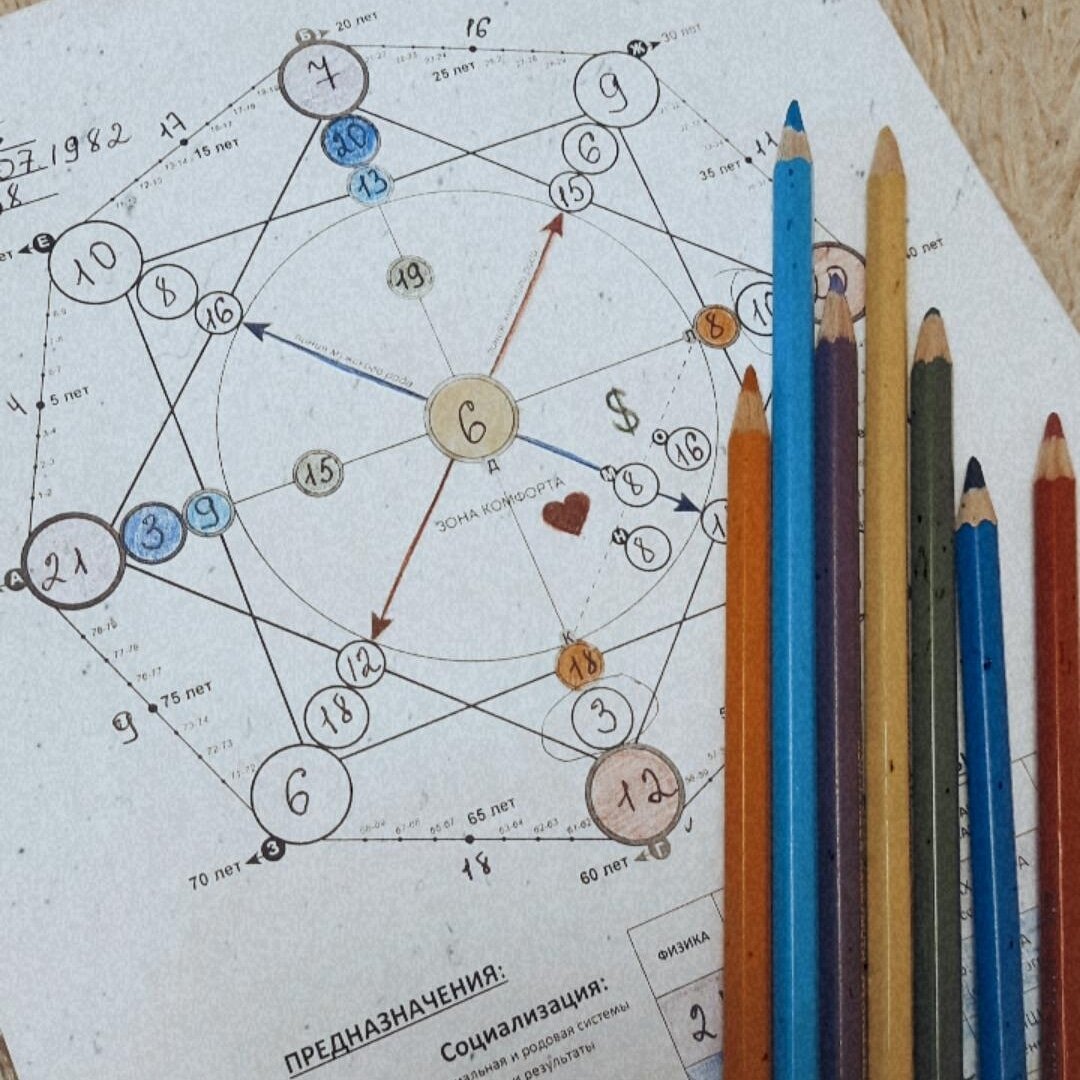 "Матрица Судьбы"