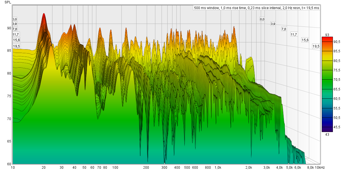 с наполнением