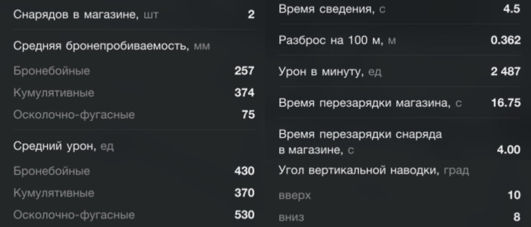 Характеристики на калиброванных снарядах. Т.к. это барабан, советую не пренебрегать возможностью апнуть пробитие.